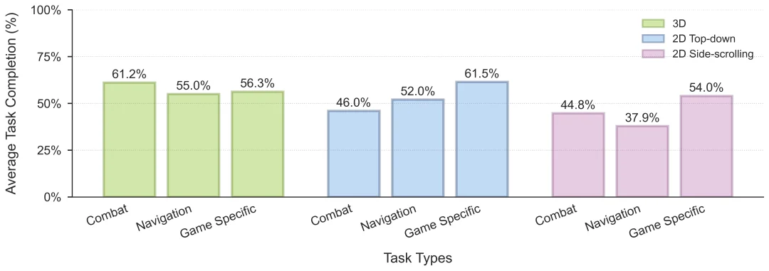 震撼，英伟达新模型能打遍几乎所有游戏