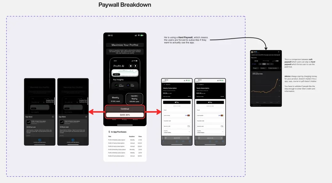 一款复刻Cal AI做金融分析的套壳应用，如何做到月入4万美金