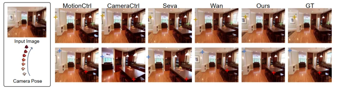 相机运动误差降低40%！DualCamCtrl：给视频生成装上「深度相机」，让运镜更「听话」