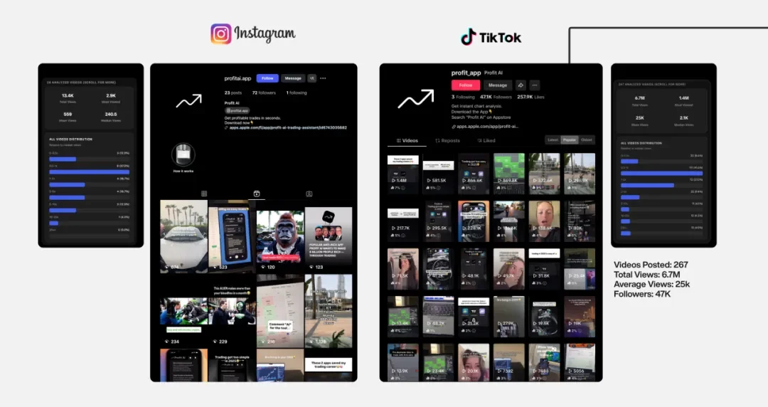 一款复刻Cal AI做金融分析的套壳应用，如何做到月入4万美金