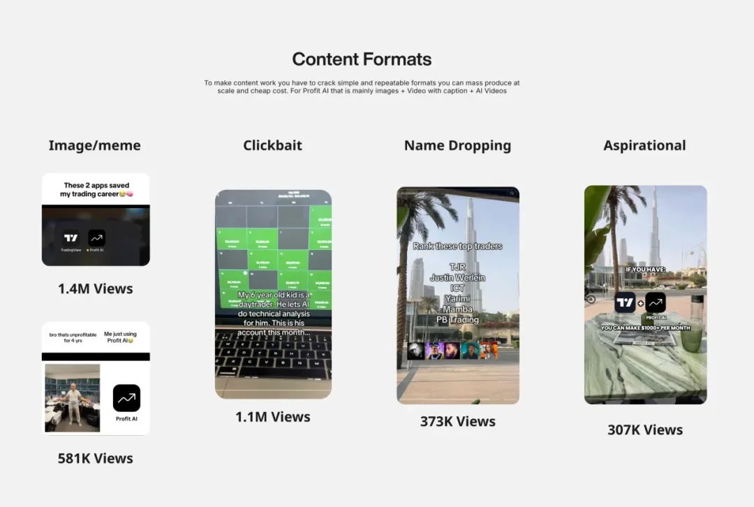 一款复刻Cal AI做金融分析的套壳应用，如何做到月入4万美金