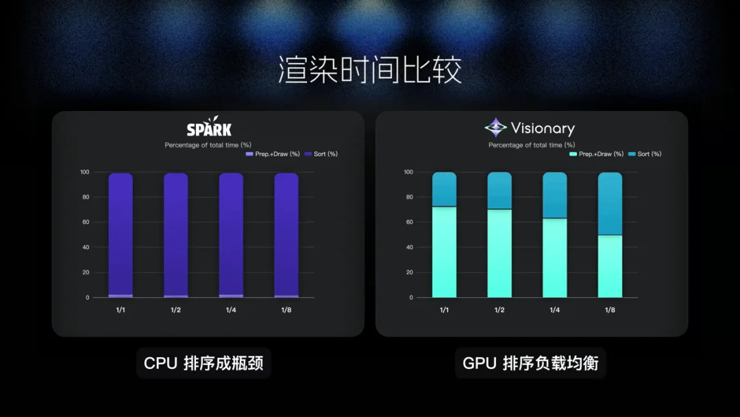 挑战WorldLabs：Visionary，一个全面超越Marble底层渲染器的WebGPU渲染平台