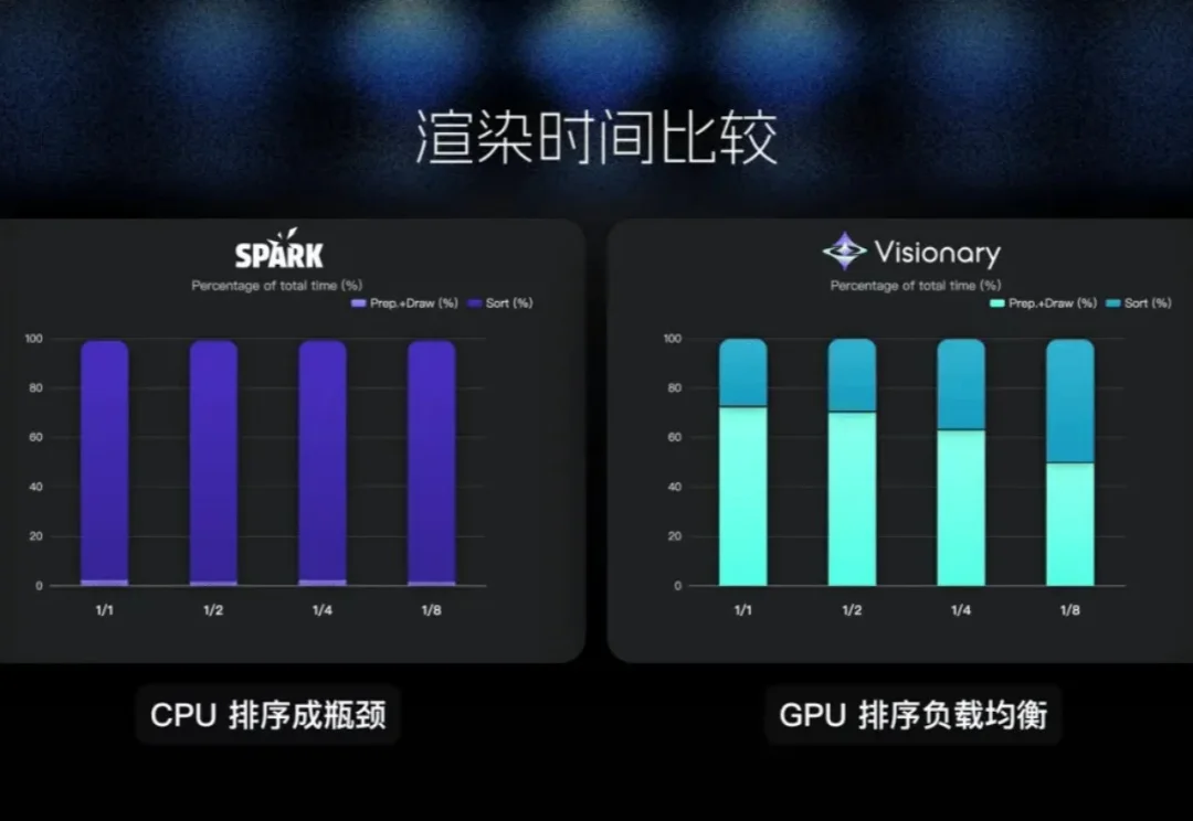 挑战WorldLabs：Visionary，一个全面超越Marble底层渲染器的WebGPU渲染平台