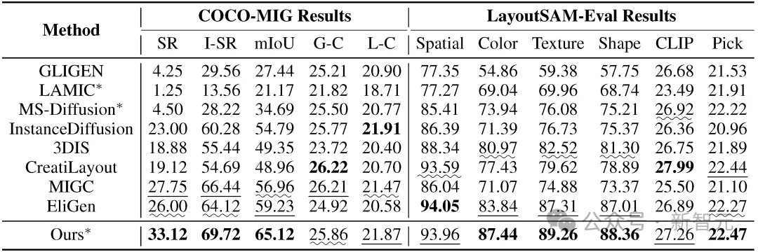 对标GPT-4o和香蕉！浙大开源ContextGen：布局身份协同新SOTA