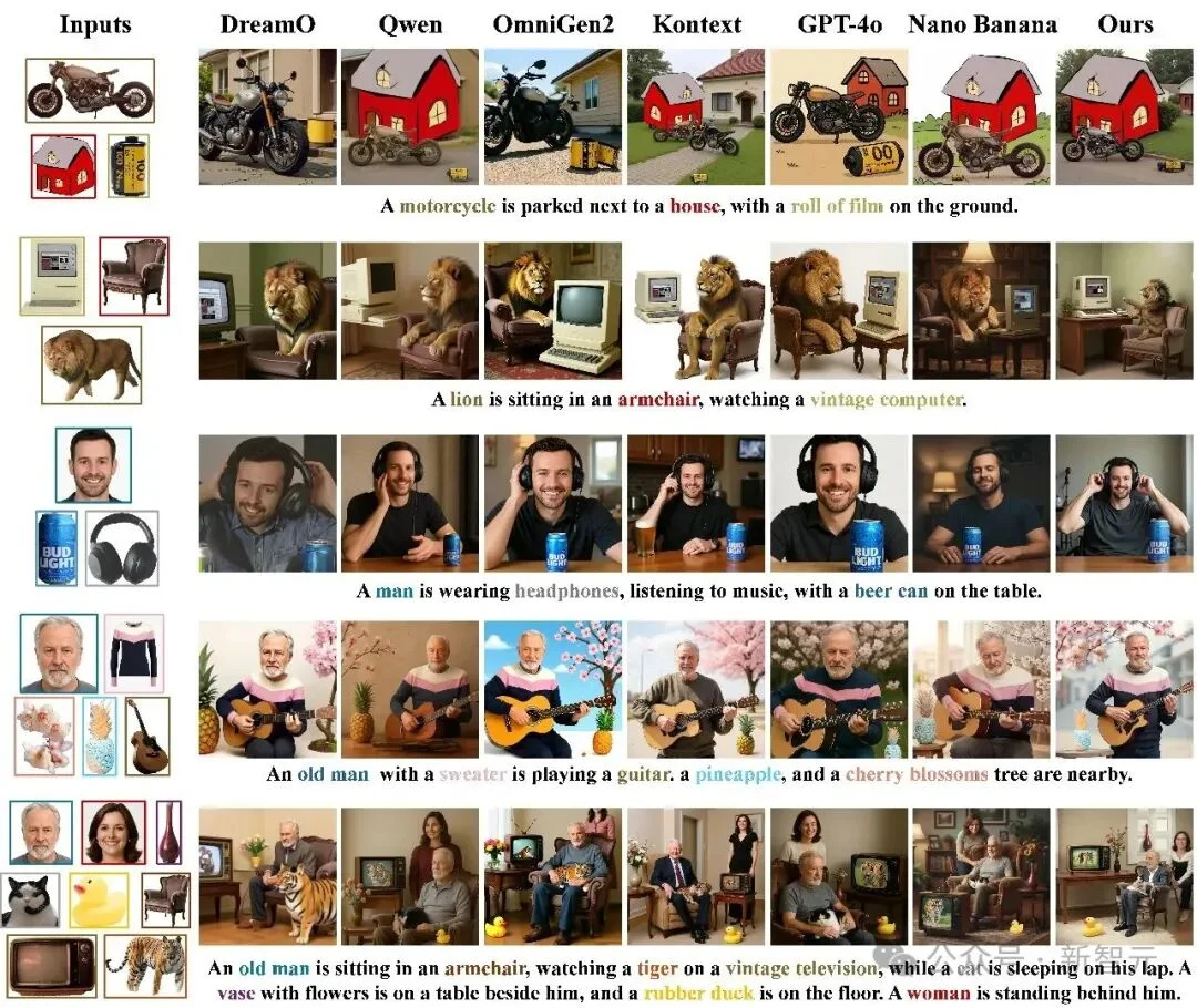 对标GPT-4o和香蕉！浙大开源ContextGen：布局身份协同新SOTA