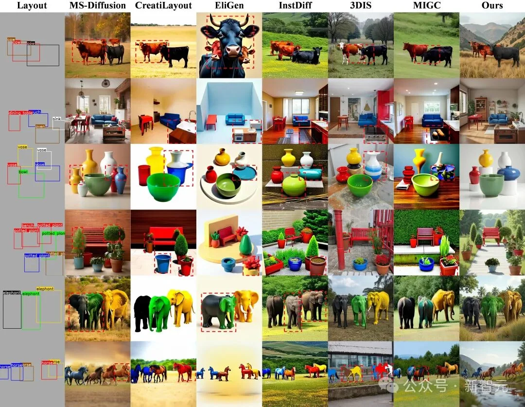 对标GPT-4o和香蕉！浙大开源ContextGen：布局身份协同新SOTA