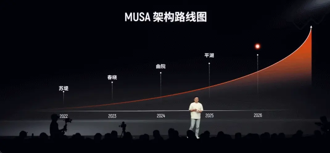 瞄准AI、图形顶端战场：摩尔线程上演国产GPU硬核实力路演
