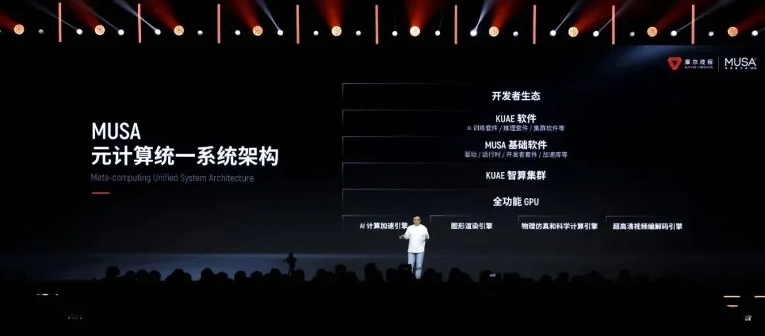 瞄准AI、图形顶端战场：摩尔线程上演国产GPU硬核实力路演