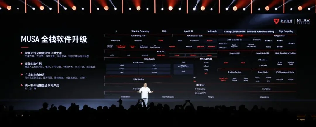 瞄准AI、图形顶端战场：摩尔线程上演国产GPU硬核实力路演