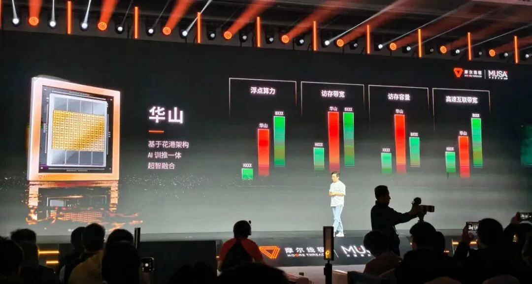 瞄准AI、图形顶端战场：摩尔线程上演国产GPU硬核实力路演