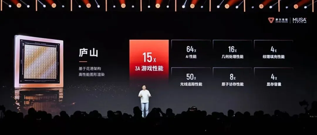瞄准AI、图形顶端战场：摩尔线程上演国产GPU硬核实力路演