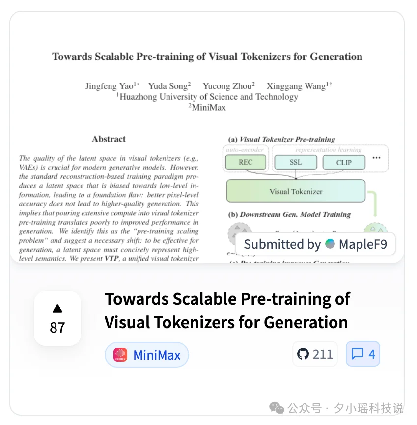 MiniMax海螺首次开源，发现了AI视觉生成领域的Scaling Law