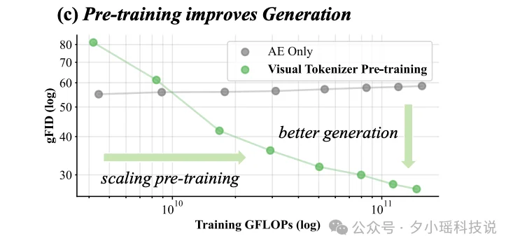 MiniMax海螺首次开源，发现了AI视觉生成领域的Scaling Law