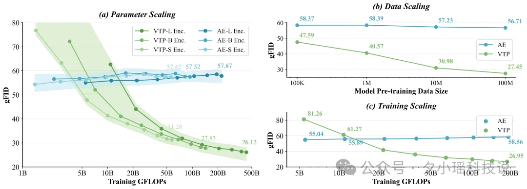 MiniMax海螺首次开源，发现了AI视觉生成领域的Scaling Law