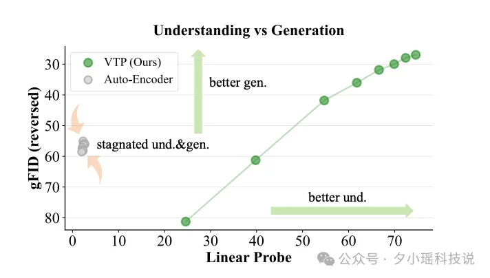 MiniMax海螺首次开源，发现了AI视觉生成领域的Scaling Law