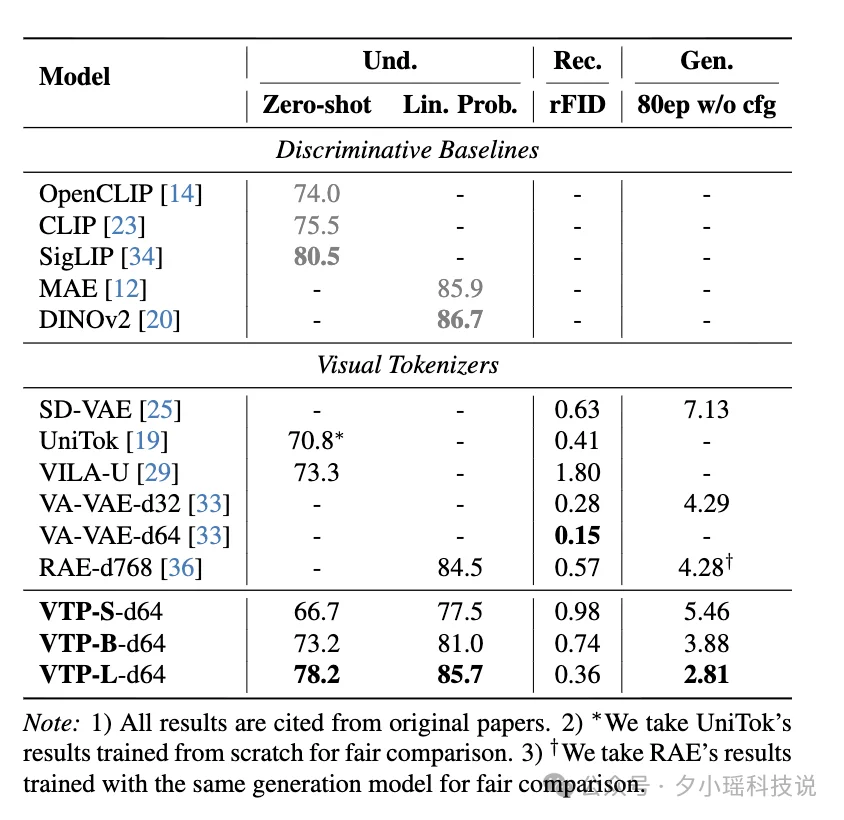 MiniMax海螺首次开源，发现了AI视觉生成领域的Scaling Law