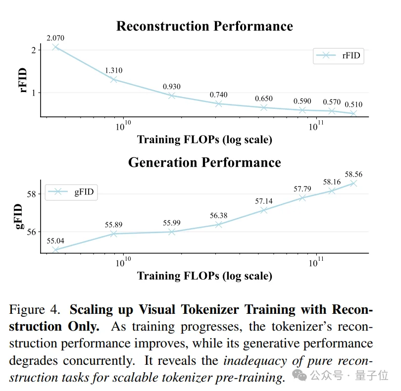 MiniMax海螺视频团队首次开源：Tokenizer也具备明确的Scaling Law