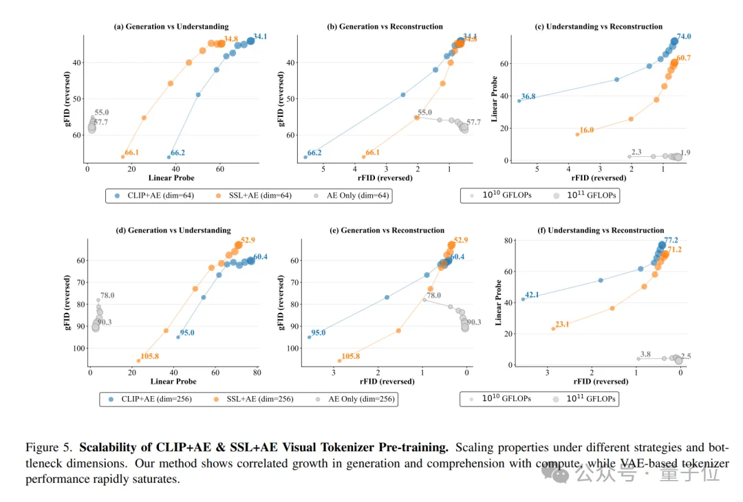 MiniMax海螺视频团队首次开源：Tokenizer也具备明确的Scaling Law