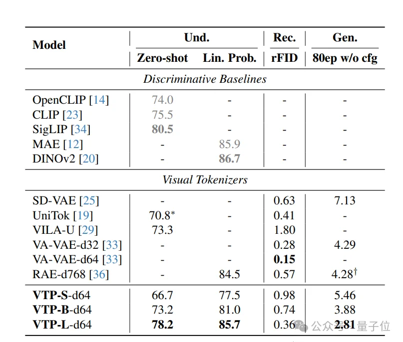 MiniMax海螺视频团队首次开源：Tokenizer也具备明确的Scaling Law