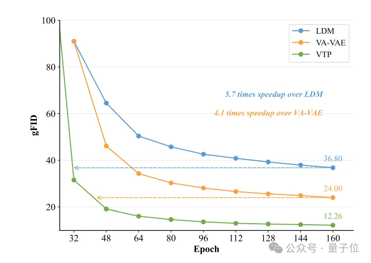 MiniMax海螺视频团队首次开源：Tokenizer也具备明确的Scaling Law