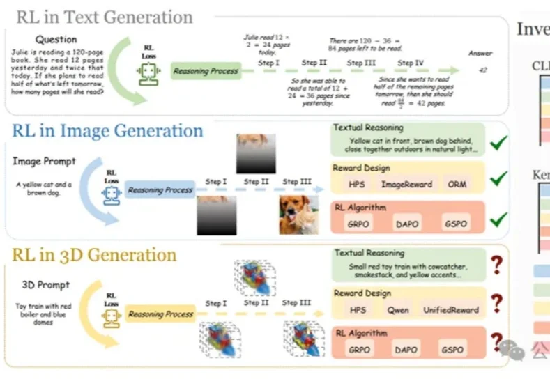 首个文本到3D生成RL范式诞生，攻克几何与物理合理性