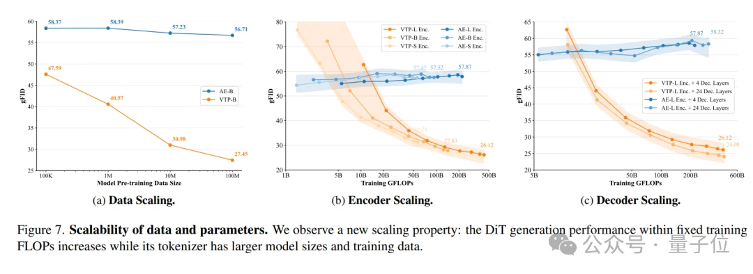 MiniMax海螺视频团队首次开源：Tokenizer也具备明确的Scaling Law