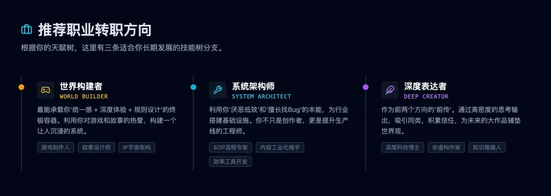 一个极度实用的Prompt，帮你挖掘出自己的隐藏天赋。