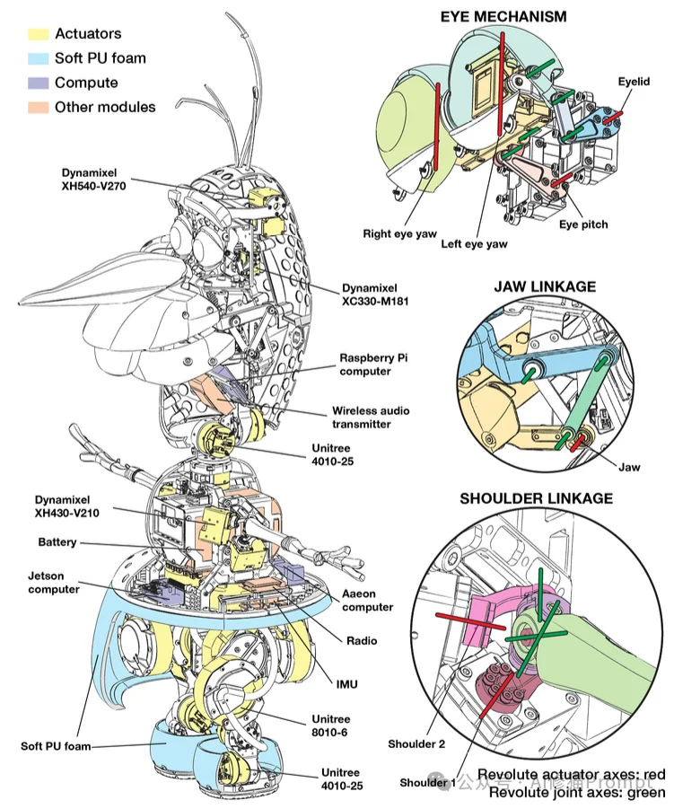 迪士尼真的造出了「雪宝」Olaf!但为了不让它“融化”,工程师逼疯了AI