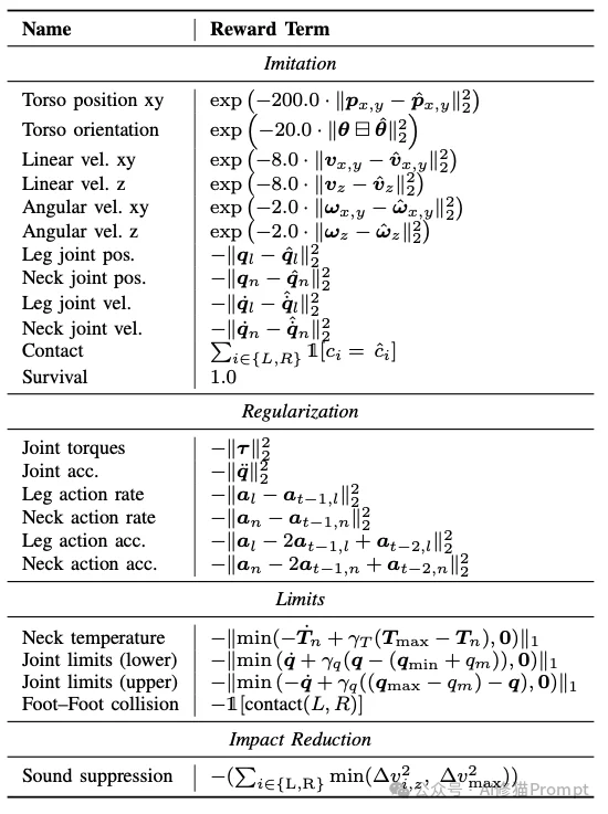 迪士尼真的造出了「雪宝」Olaf!但为了不让它“融化”,工程师逼疯了AI