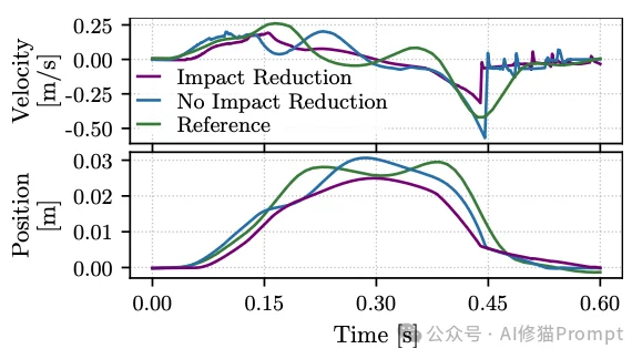 迪士尼真的造出了「雪宝」Olaf!但为了不让它“融化”,工程师逼疯了AI