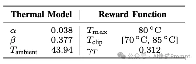 迪士尼真的造出了「雪宝」Olaf!但为了不让它“融化”,工程师逼疯了AI