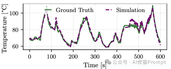 迪士尼真的造出了「雪宝」Olaf!但为了不让它“融化”,工程师逼疯了AI