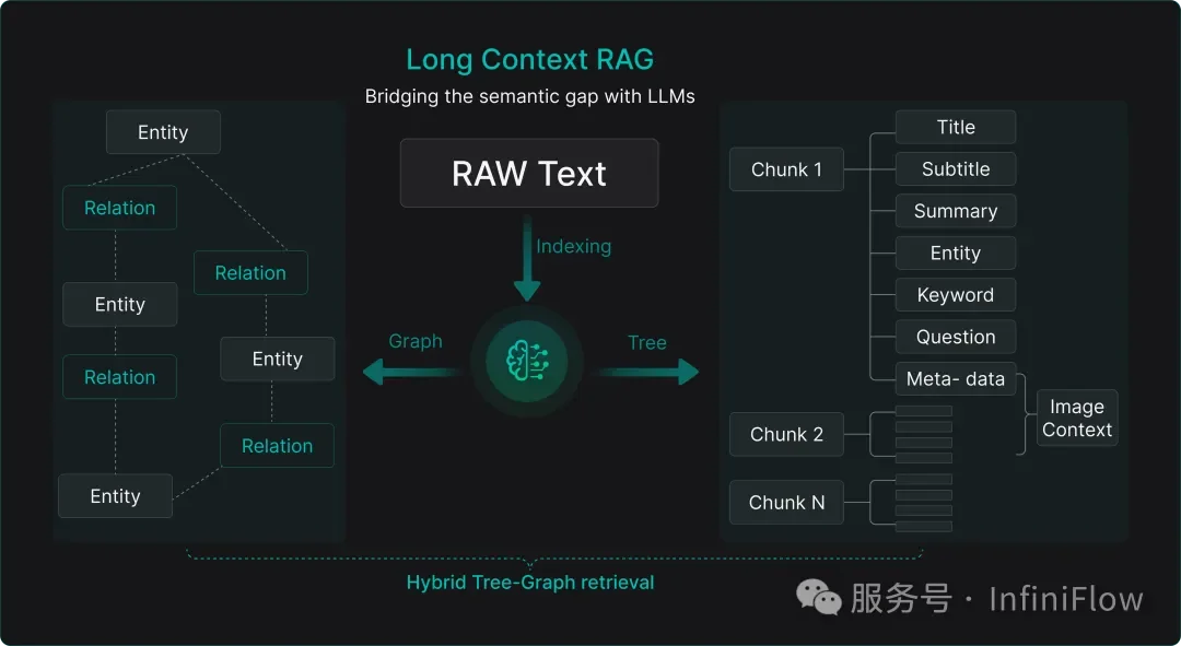 从 RAG 到 Context：2025 年 RAG 技术年终总结