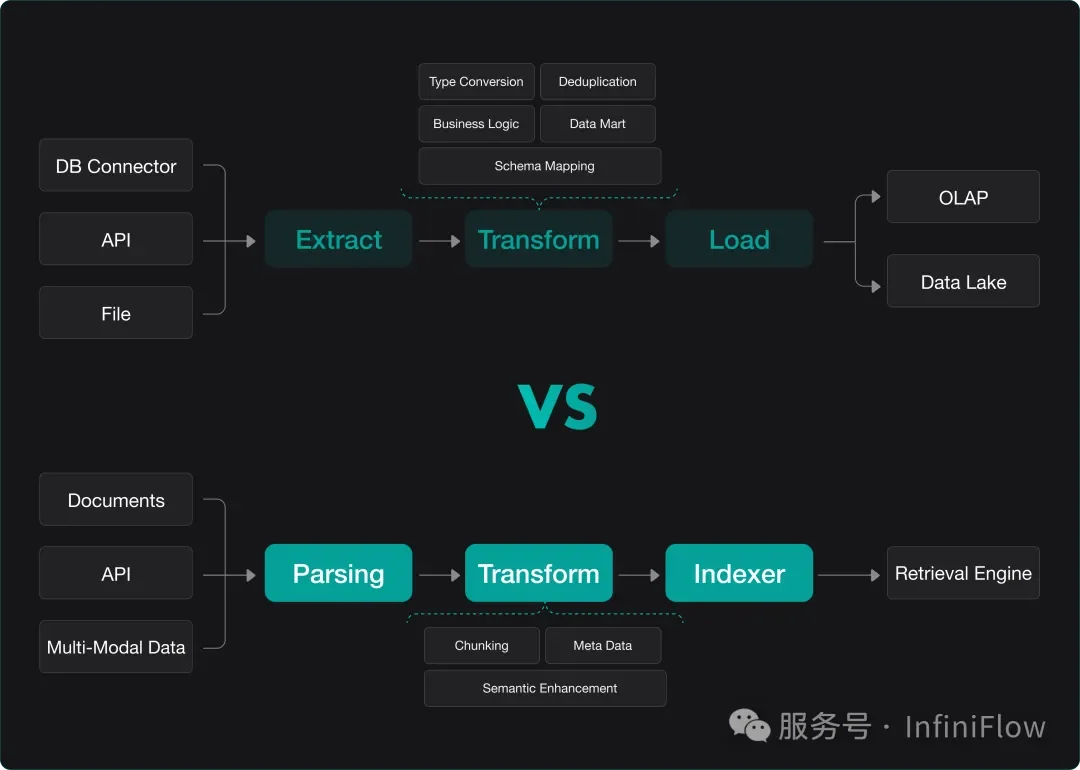 从 RAG 到 Context：2025 年 RAG 技术年终总结