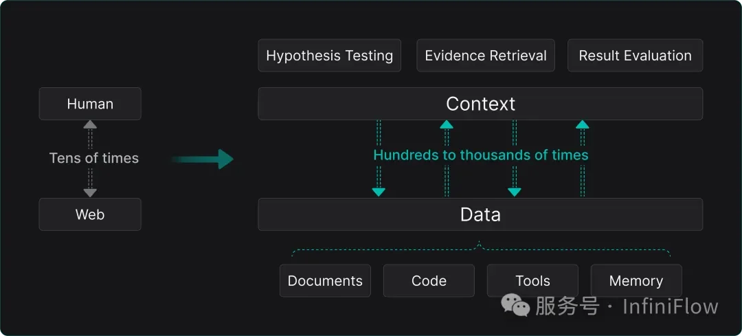 从 RAG 到 Context：2025 年 RAG 技术年终总结