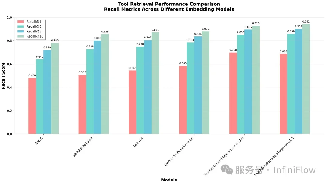 从 RAG 到 Context：2025 年 RAG 技术年终总结