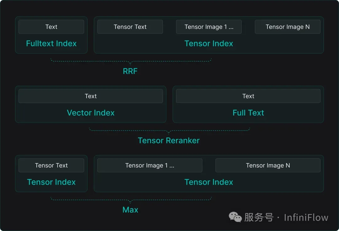 从 RAG 到 Context：2025 年 RAG 技术年终总结
