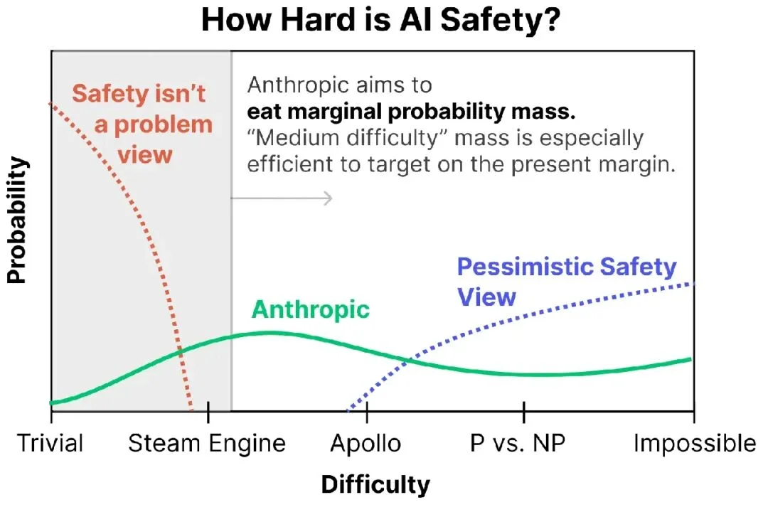 Gemini 确诊重度焦虑：为了让 AI 像人，我们把它逼疯了