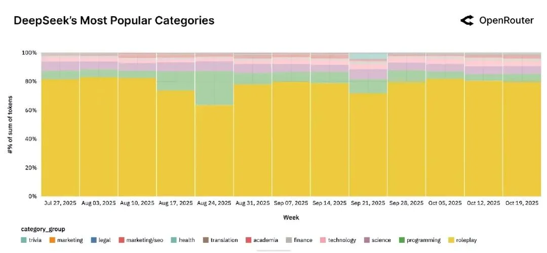 Gemini 确诊重度焦虑：为了让 AI 像人，我们把它逼疯了