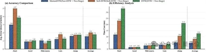 AI体育教练来了！中国团队打造SportsGPT，完成从数值评估到专业指导的智能转身