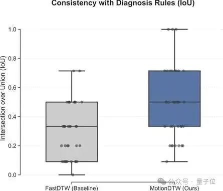 AI体育教练来了！中国团队打造SportsGPT，完成从数值评估到专业指导的智能转身