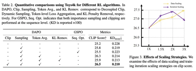首个文本到3D生成RL范式诞生，攻克几何与物理合理性