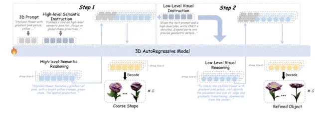 首个文本到3D生成RL范式诞生，攻克几何与物理合理性