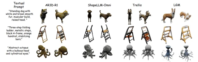 首个文本到3D生成RL范式诞生，攻克几何与物理合理性