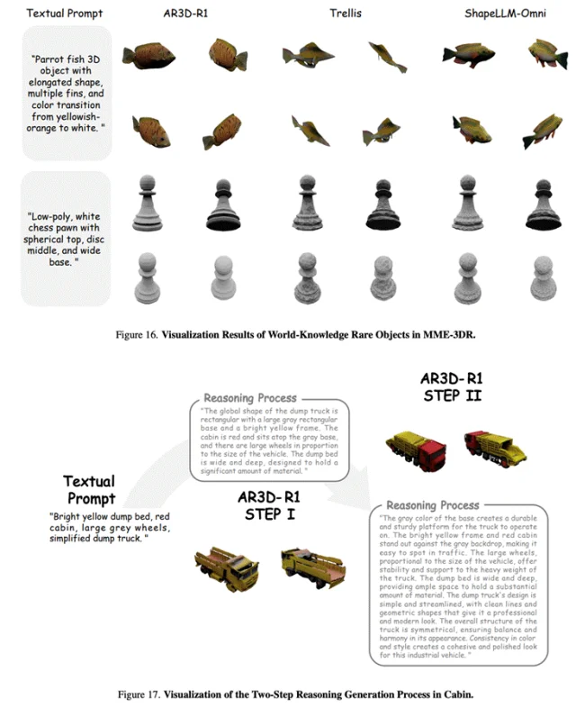 首个文本到3D生成RL范式诞生，攻克几何与物理合理性