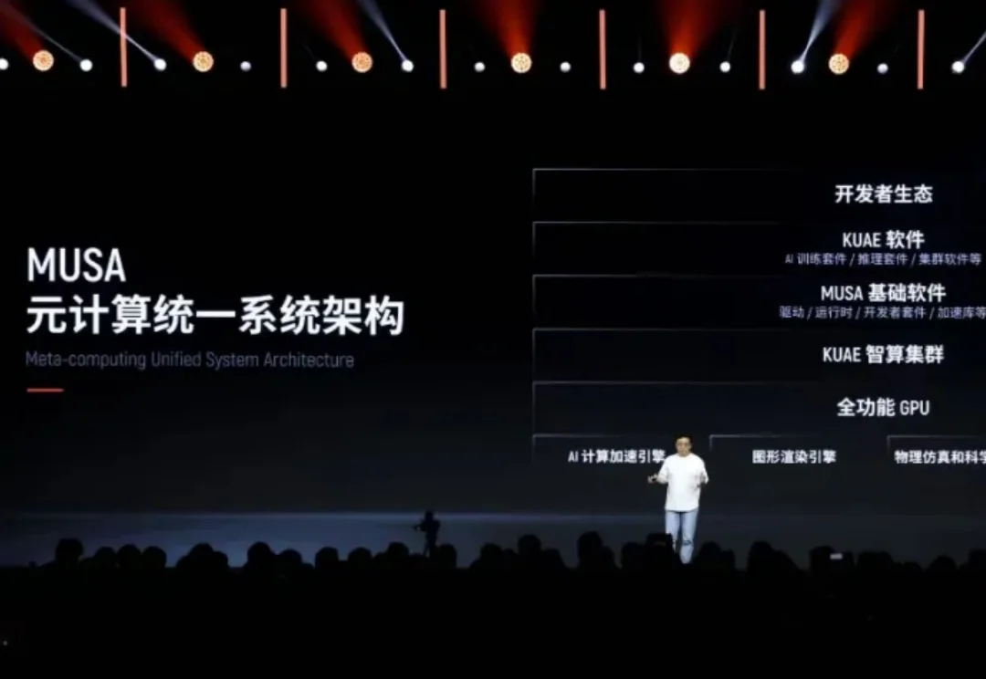 瞄准AI、图形顶端战场：摩尔线程上演国产GPU硬核实力路演