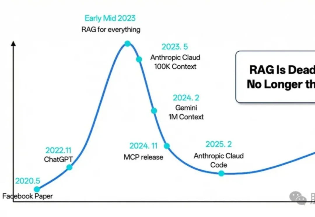 从 RAG 到 Context：2025 年 RAG 技术年终总结
