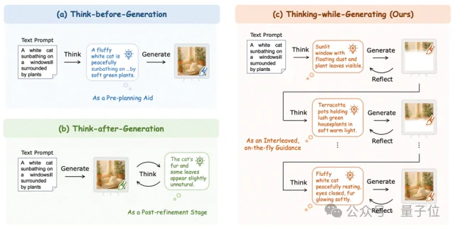 让AI像人类画家一样边画边想，港中文&美团让模型「走一步看一步」
