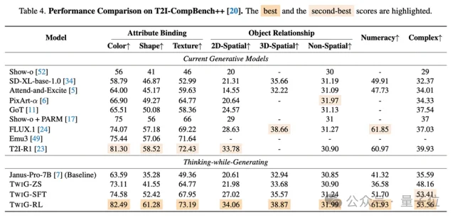 让AI像人类画家一样边画边想，港中文&美团让模型「走一步看一步」