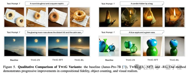 让AI像人类画家一样边画边想，港中文&美团让模型「走一步看一步」